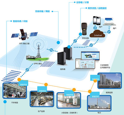 制造業新模式下的工業革命 工業互聯網數據服務的驅動與變革