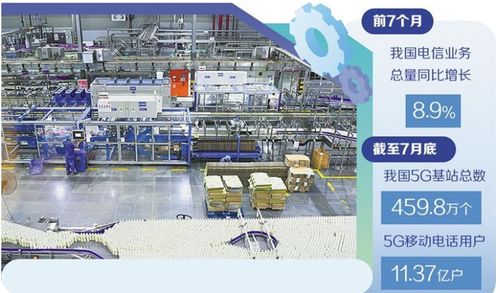 信息通信業賦能賦智成效凸顯 工業互聯網數據服務