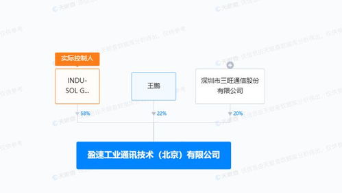 三旺通信聯手在京設立工業通訊技術新公司，加碼工業互聯網數據服務賽道